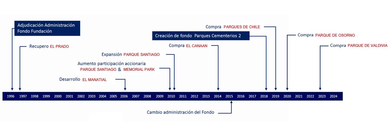 Parques de Chile